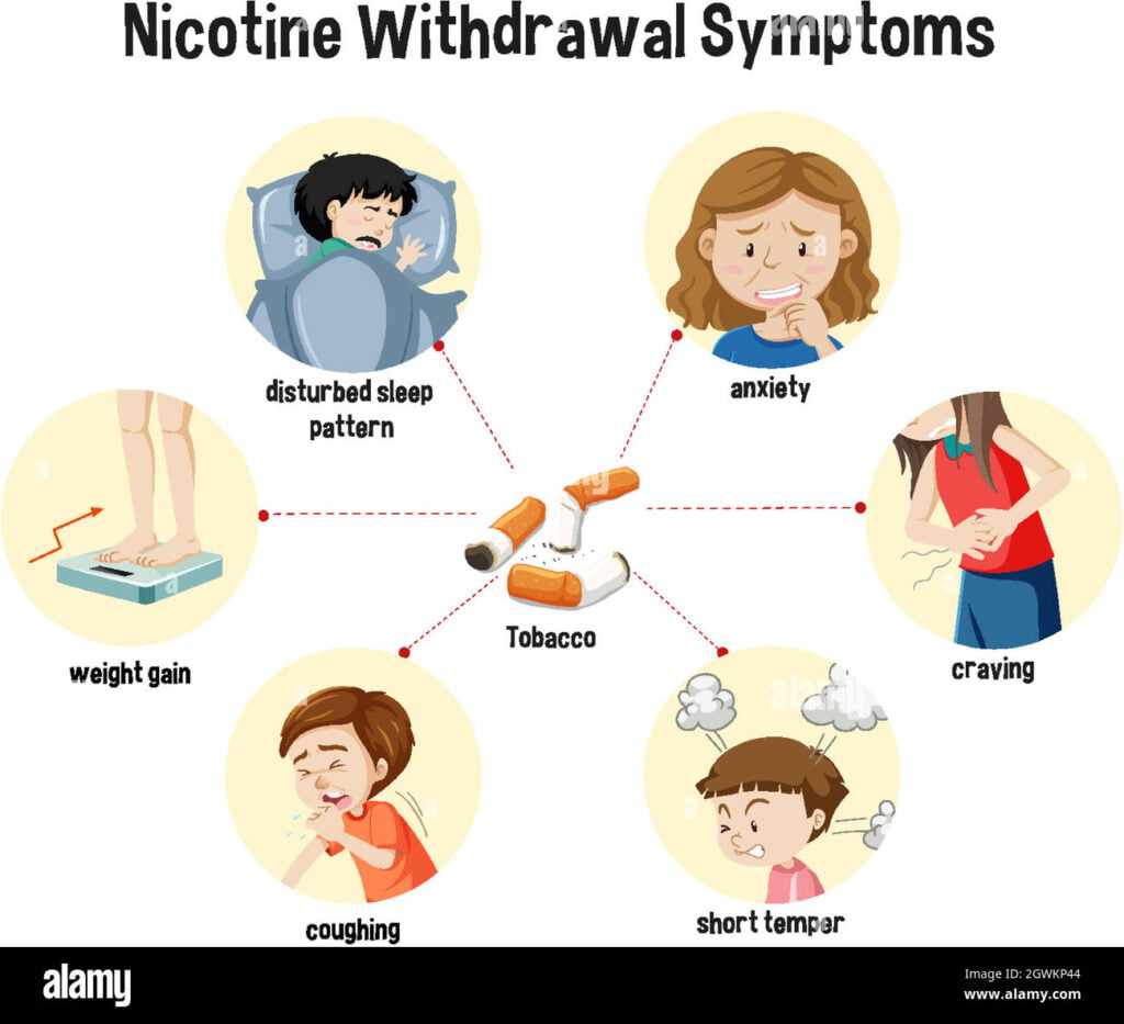Symptoms of nicotine addiction are simple: